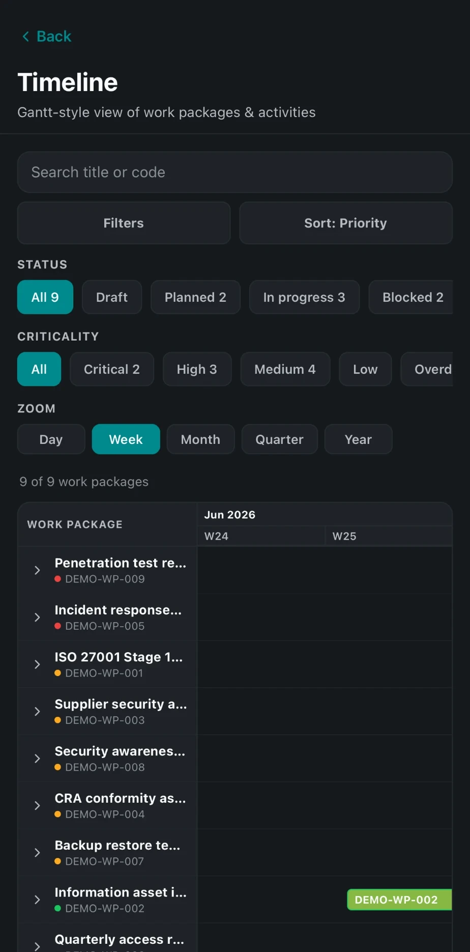 Gantt-style timeline with work packages such as ISO 27001 Stage 1, supplier security assessment and CRA conformity, filterable by status and criticality